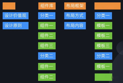 企业级B端设计体系 以产品思维建立设计规范的市场调查与实践路径