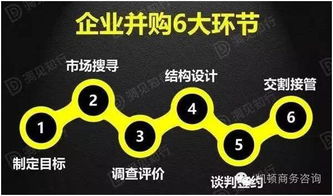 企业并购6大环节中的核心引擎 结构设计的专业拆解